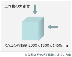 作物の大きさについての図