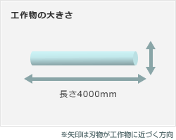 作物の大きさについての図