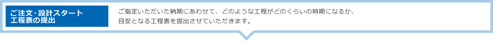 ご注文・設計スタート、工程表の提出：ご指定いただいた納期にあわせて、どのような工程がどのくらいの時期になるか、目安となる工程表を提出させていただきます。